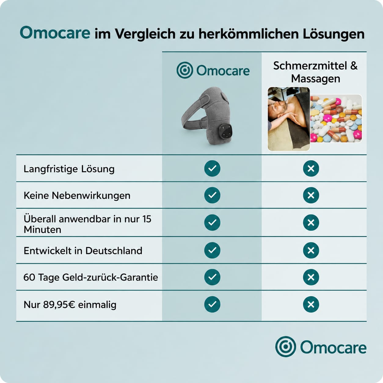 OmoCare™ — 3-in-1 Schultermassager