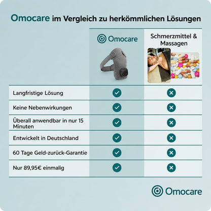 OmoCare™ — 3-in-1 Schultermassager