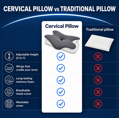 Contour Cervical Pillow – Neck & Shoulder Support for Side Sleepers