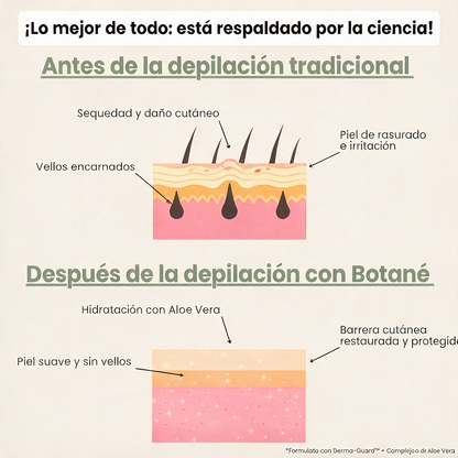 BOTANE™ Crema Depilatoria
